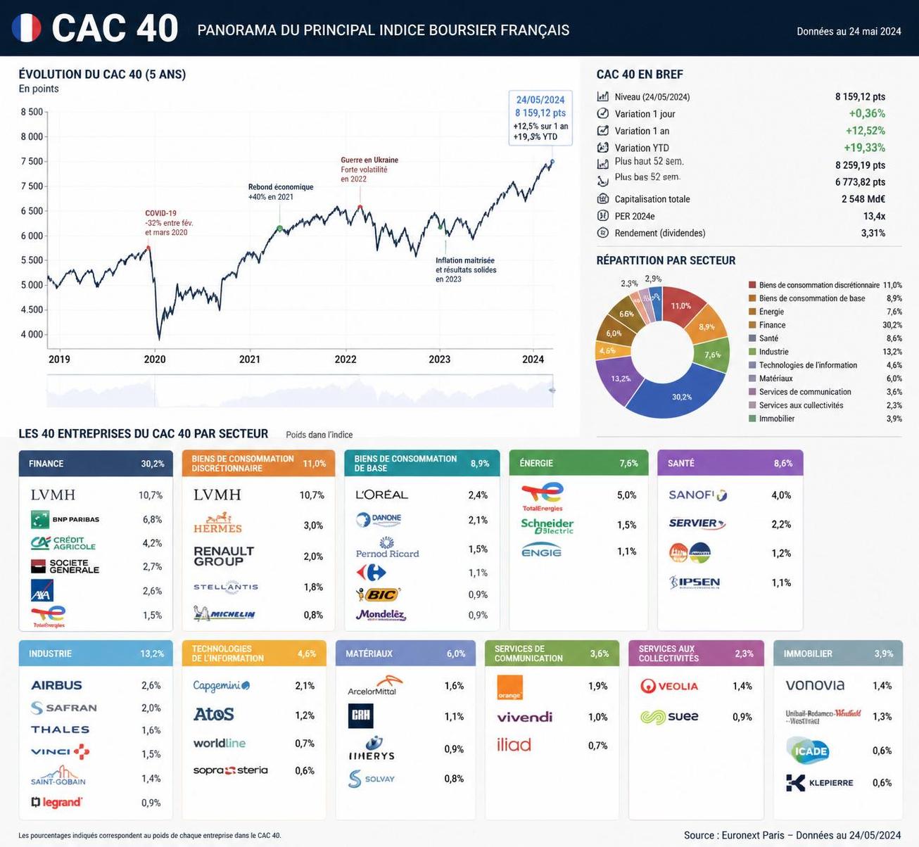 découvrez tout sur le cac 40 : sa définition, son fonctionnement et son importance dans l'économie française. comprenez comment cet indice boursier impacte les marchés et les entreprises en france.