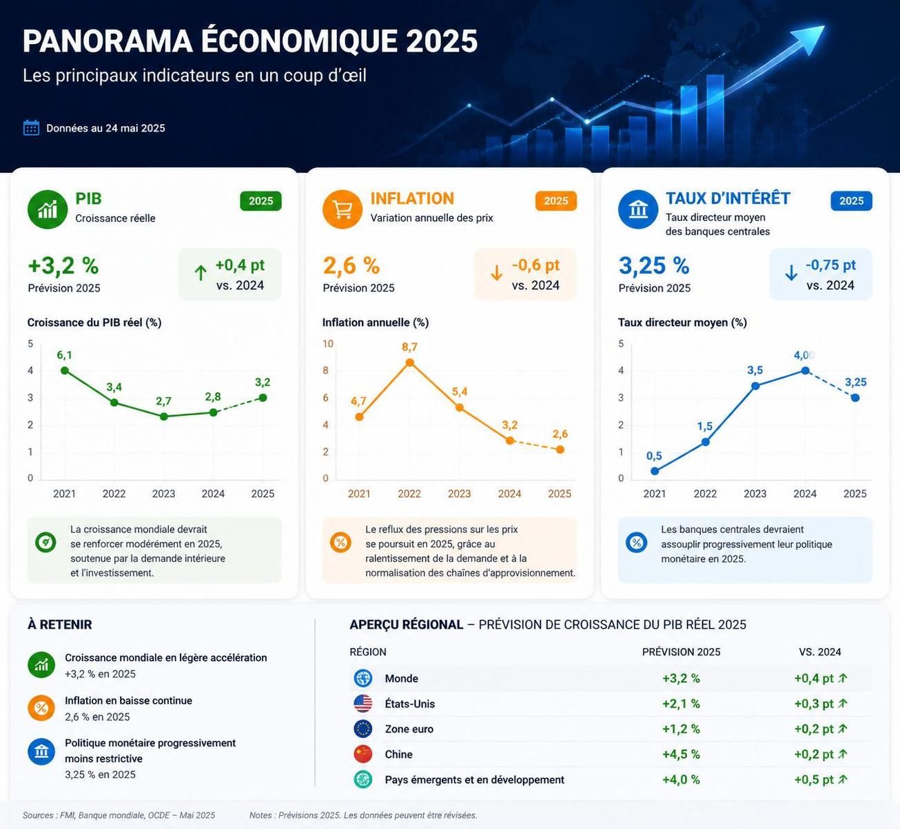 découvrez les indicateurs clés à suivre pour optimiser vos investissements au 4ème trimestre 2025 et maximiser vos résultats financiers.
