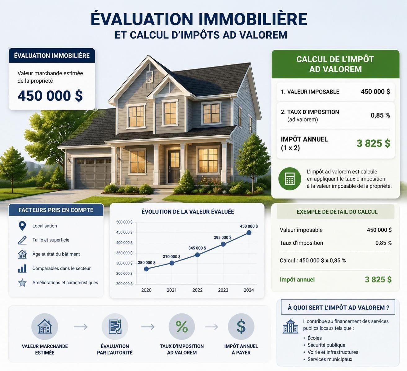 découvrez la définition du terme ad valorem et comprenez son impact essentiel dans la fiscalité des biens immobiliers pour mieux gérer vos investissements.