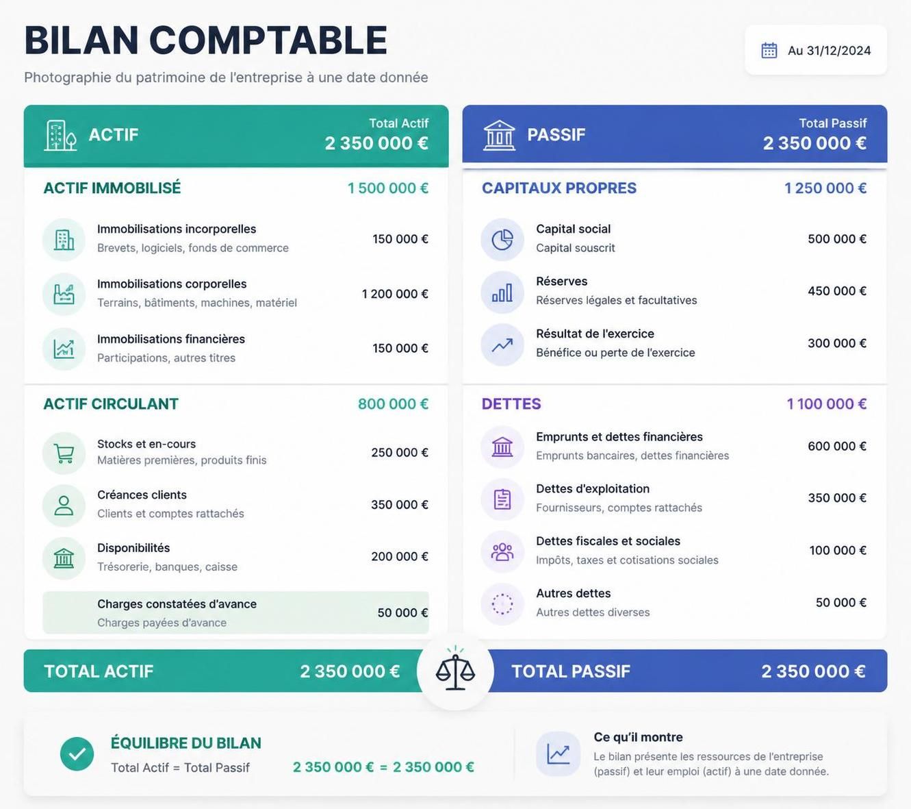 découvrez comment choisir le modèle de bilan comptable adapté pour garantir une gestion claire et efficace de vos finances d'entreprise.