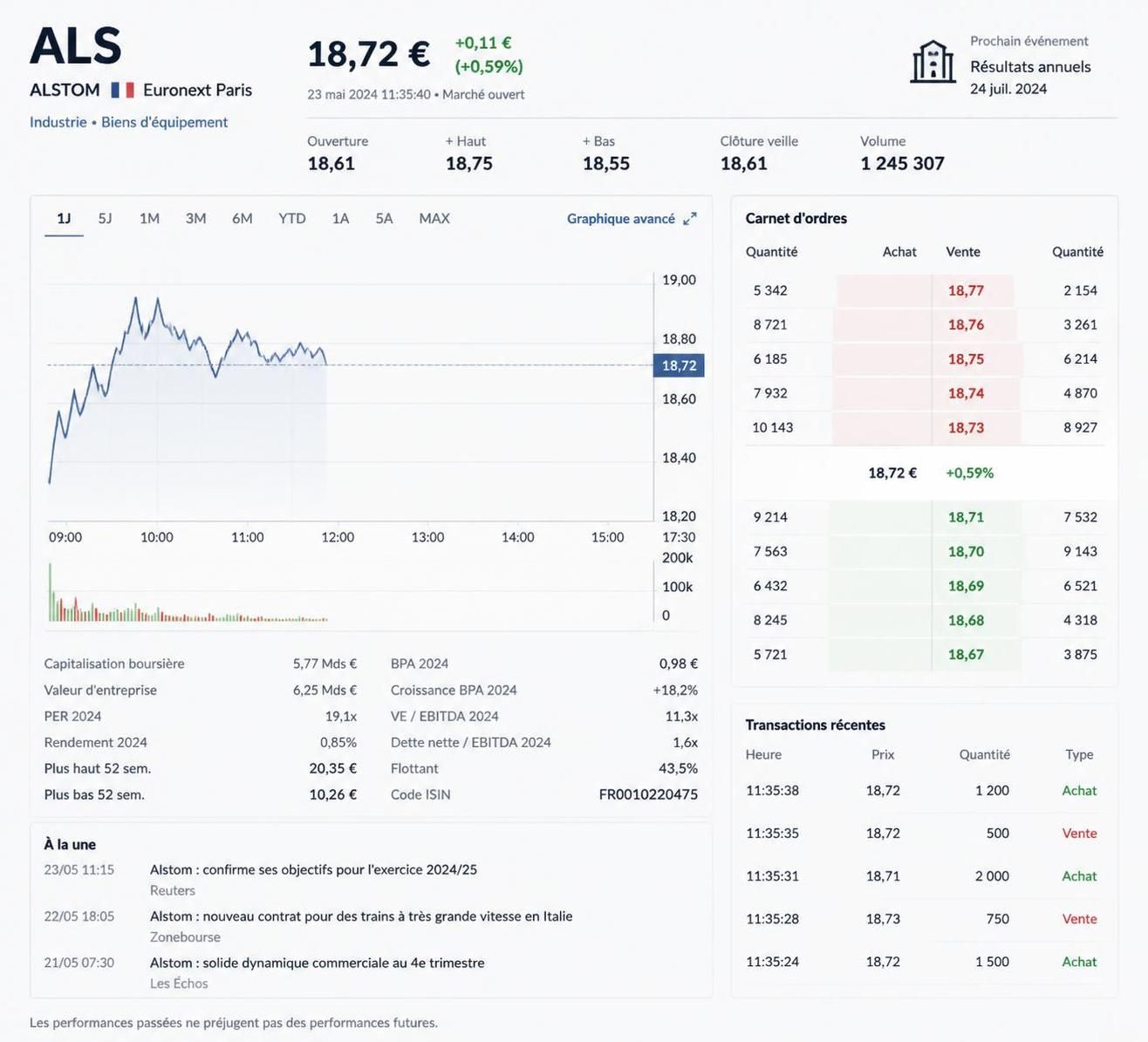 découvrez les perspectives pour les investisseurs concernant l'action als suite aux récents mouvements du marché et analysez les opportunités et risques associés.