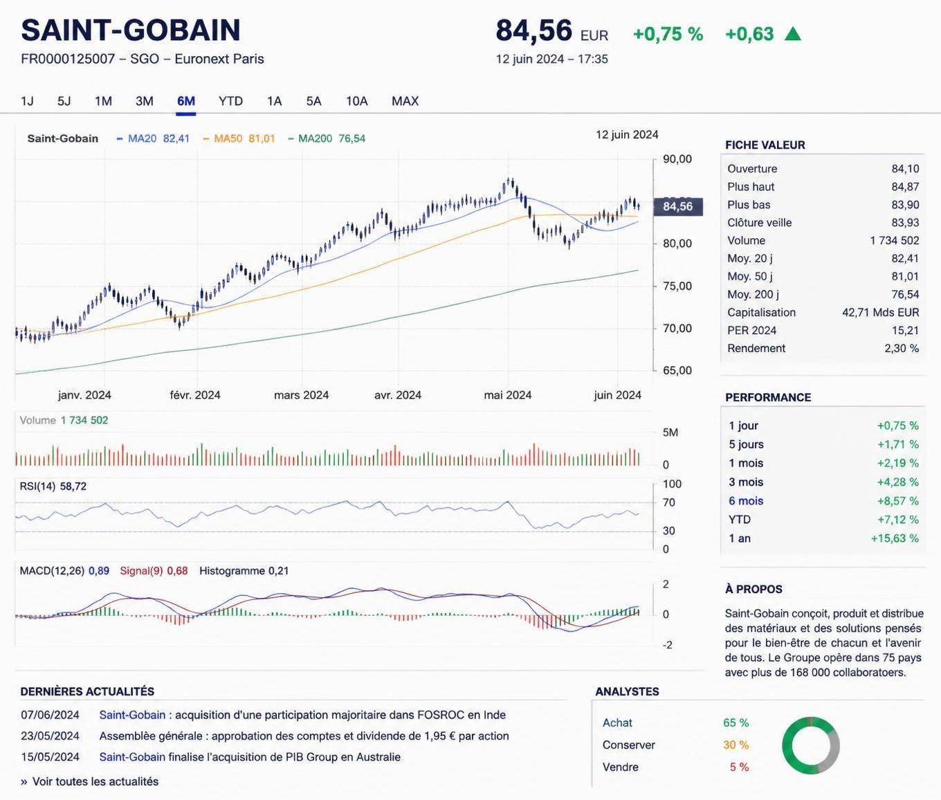 découvrez les tendances actuelles de l'action saint-gobain et les perspectives pour les investisseurs. analyse des marchés et conseils pour vos investissements.
