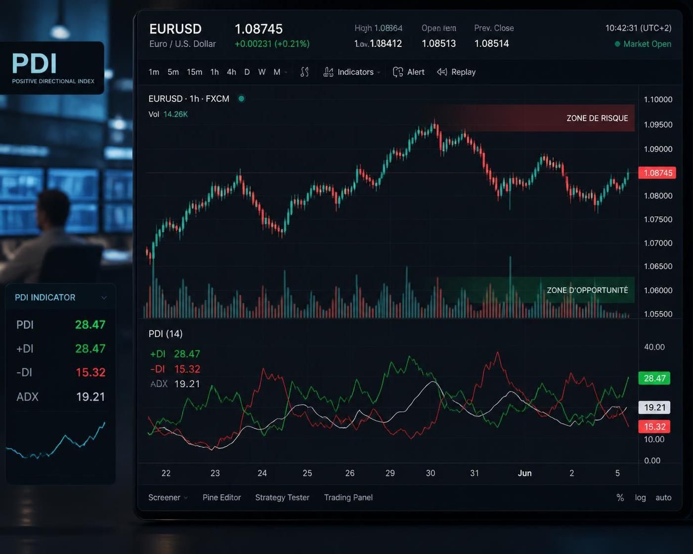 découvrez comment l'indicateur pdi en trading influence vos décisions financières et améliore vos stratégies d'investissement pour maximiser vos profits.
