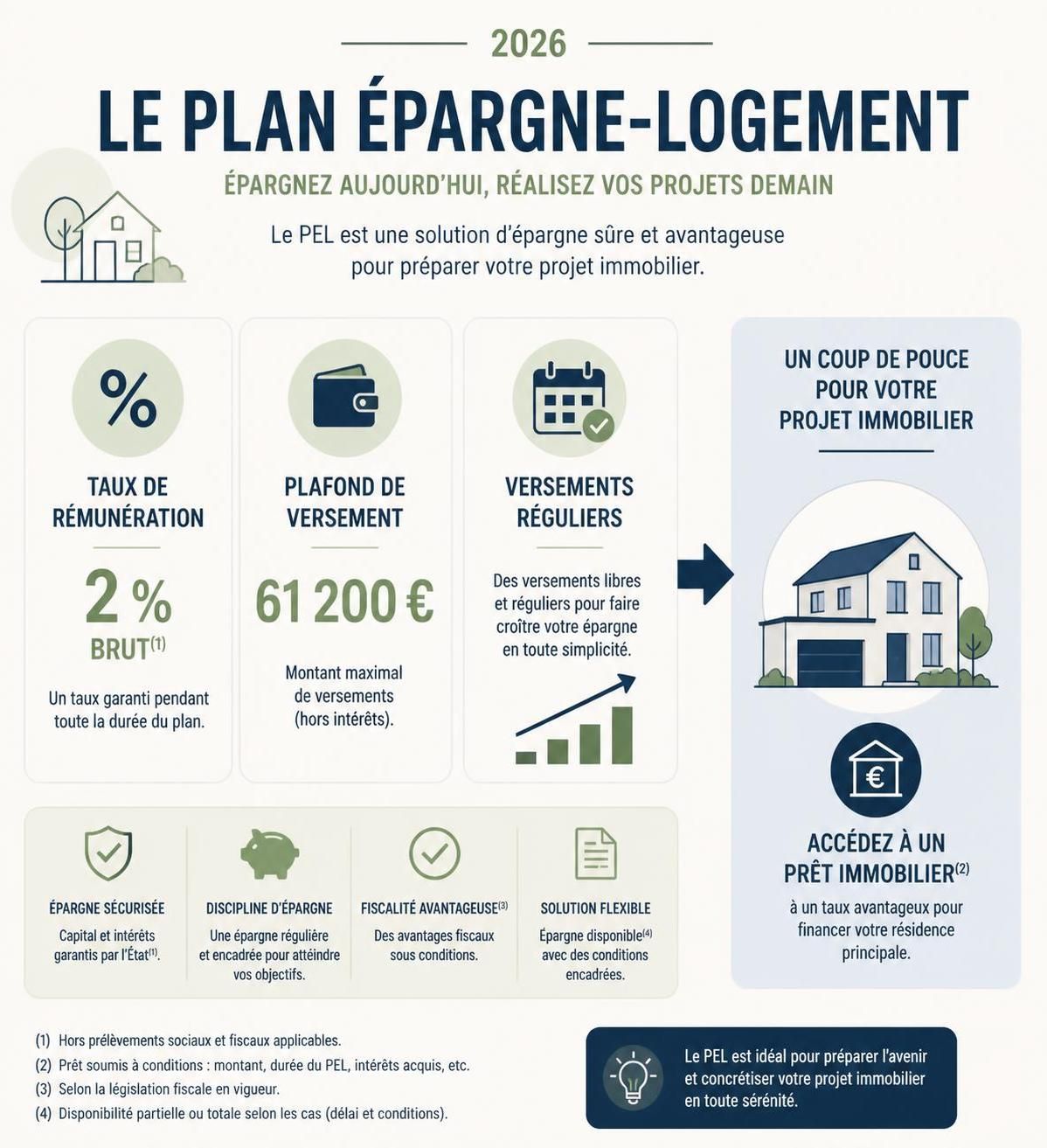 découvrez le taux actuel du plan épargne-logement et les conditions en vigueur pour optimiser votre épargne et votre projet immobilier.